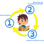 Online-Diagnose- und Lernprogramm “Lern- & Fernförderung (LFF)”